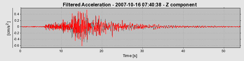 Plot-20160724-8962-10oyc7v-0