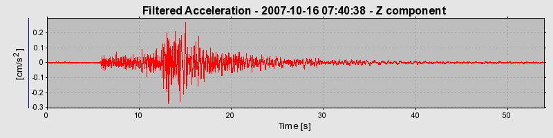 Plot-20160724-8962-1a3nh16-0