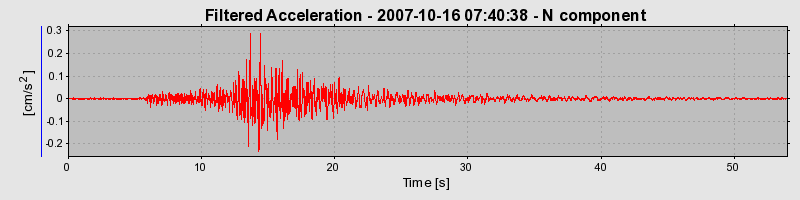 Plot-20160724-8962-1rnkhfl-0