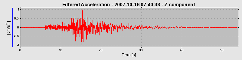 Plot-20160724-8962-1gnsbsc-0