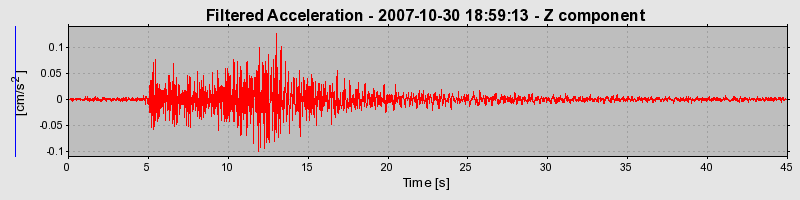 Plot-20160724-8962-151s1y2-0