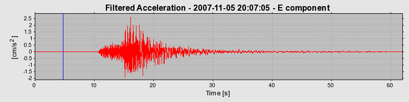 Plot-20160724-8962-1i5unix-0