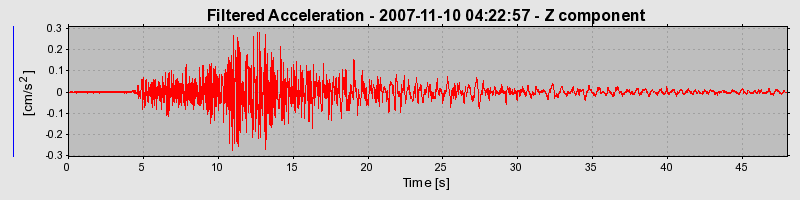 Plot-20160724-8962-do3gl6-0