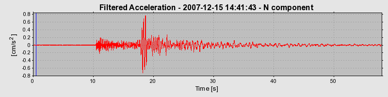 Plot-20160724-8962-1lgp8t1-0