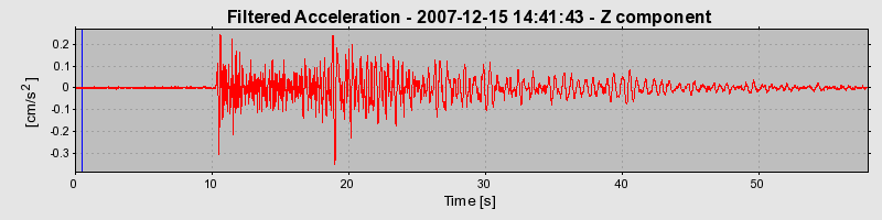 Plot-20160724-8962-osduxv-0