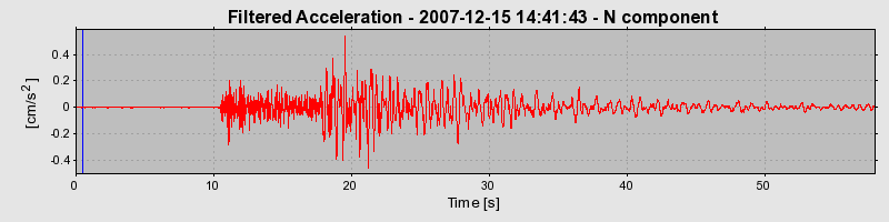 Plot-20160724-8962-1tmd0yx-0