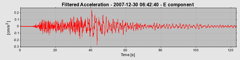 Plot-20160724-8962-pn2ngn-0