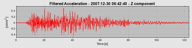 Plot-20160724-8962-1v06f65-0