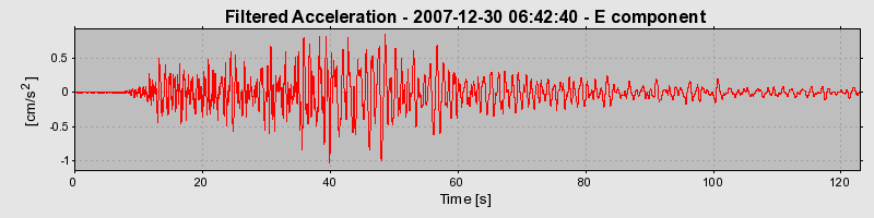 Plot-20160724-8962-1bv3vom-0