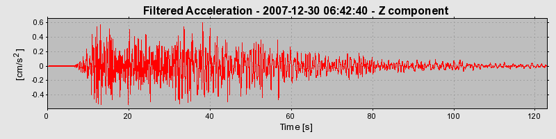 Plot-20160724-8962-1d77wg8-0