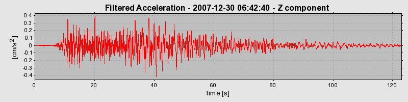 Plot-20160724-8962-38tzb4-0