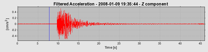 Plot-20160725-8962-ccn04m-0