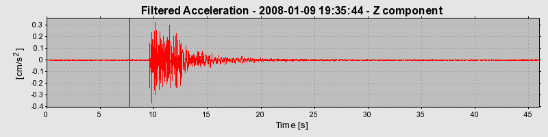 Plot-20160725-8962-1uzdi6c-0