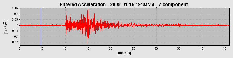 Plot-20160725-8962-11ml1q7-0