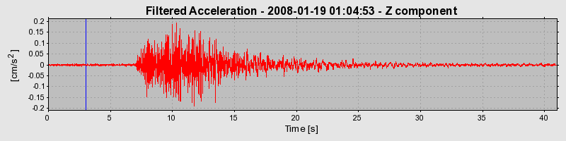 Plot-20160725-8962-xlyw7i-0