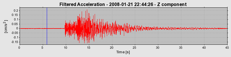 Plot-20160725-8962-ldib2e-0