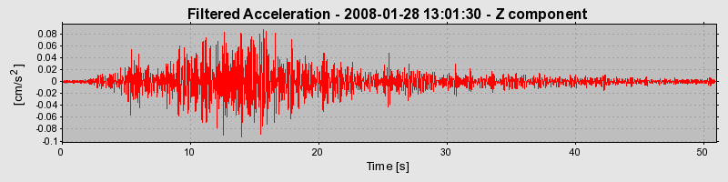 Plot-20160725-8962-cwvjv1-0