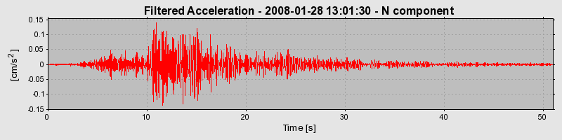 Plot-20160725-8962-dfcw0j-0