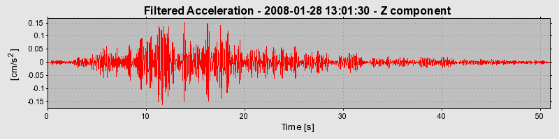 Plot-20160725-8962-1wynmkn-0