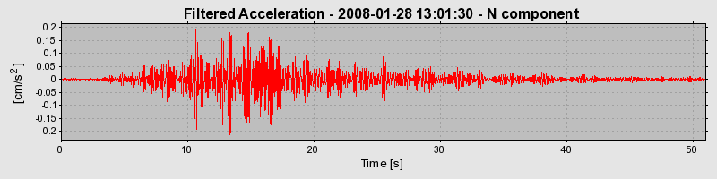 Plot-20160725-8962-12pr6eo-0