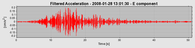 Plot-20160725-8962-tz87kv-0