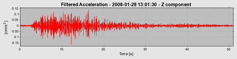 Plot-20160725-8962-1tsgc1z-0