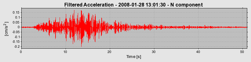 Plot-20160725-8962-1ghb0wm-0