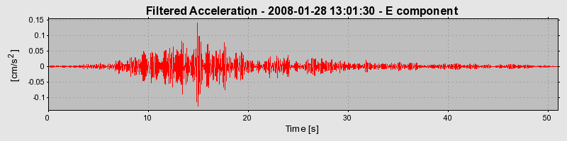 Plot-20160725-8962-o319d6-0