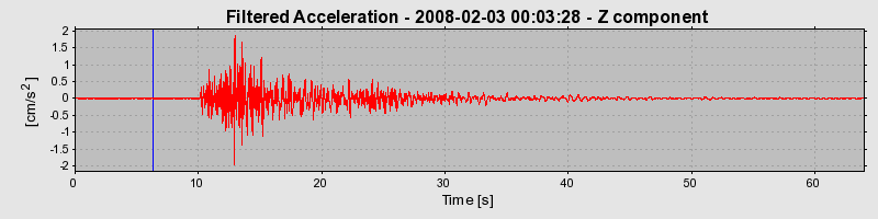 Plot-20160725-8962-nduajr-0