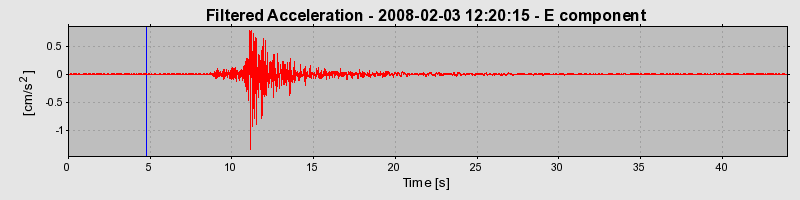 Plot-20160725-8962-mgmoo1-0