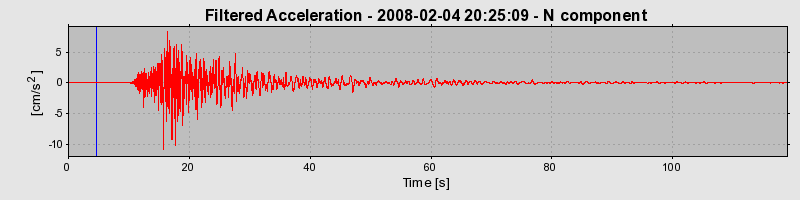 Plot-20160725-8962-dcxl31-0