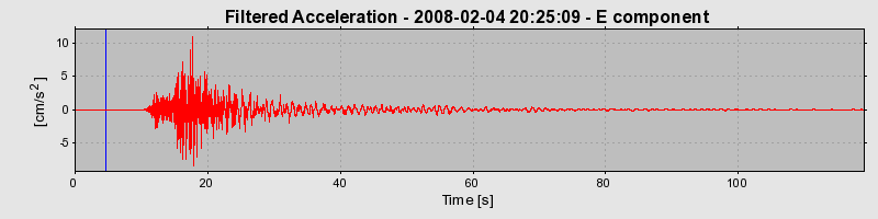 Plot-20160725-8962-1wckc0d-0