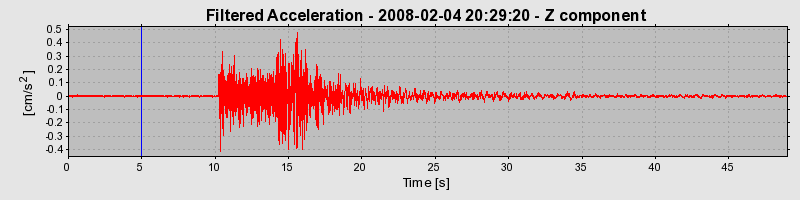 Plot-20160725-8962-1n7e6y8-0