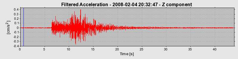 Plot-20160725-8962-1lm4f8d-0