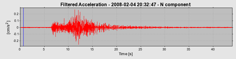 Plot-20160725-8962-1o8iqzv-0