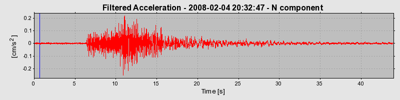 Plot-20160725-8962-on64ub-0