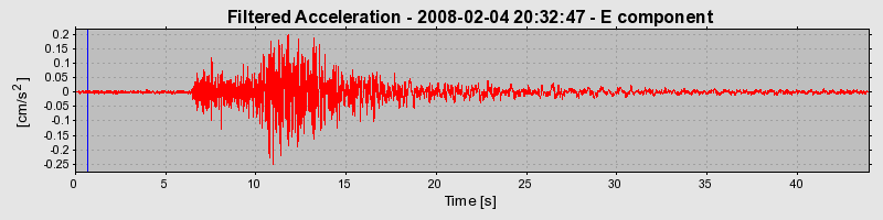 Plot-20160725-8962-74w73k-0