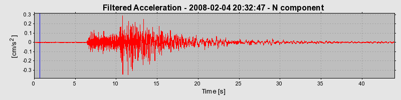 Plot-20160725-8962-v5fz9u-0