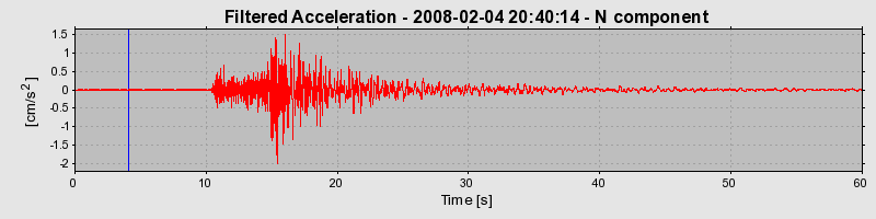 Plot-20160725-8962-9wbw2o-0