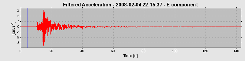 Plot-20160725-8962-284adu-0