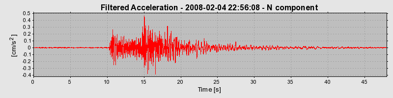 Plot-20160725-8962-1aeg07x-0