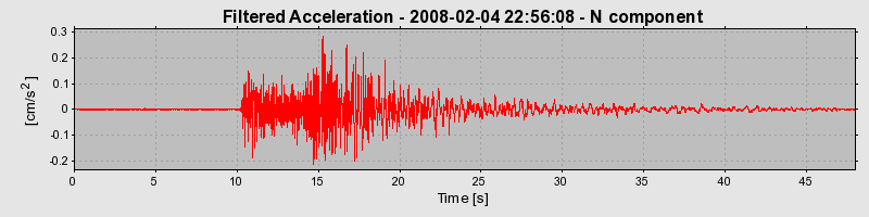 Plot-20160725-8962-g1v52b-0