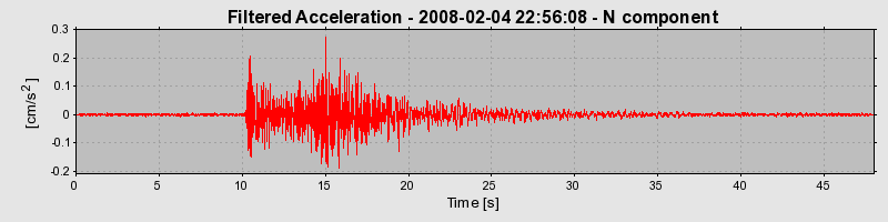 Plot-20160725-8962-1oemiem-0