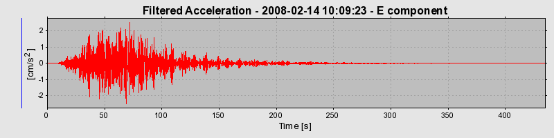 Plot-20160725-8962-y0tb1r-0