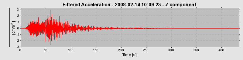 Plot-20160725-8962-7yq69t-0