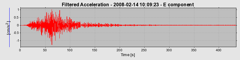 Plot-20160725-8962-dovij-0