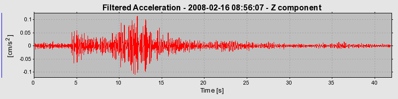 Plot-20160725-8962-5fij3d-0