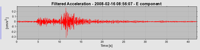 Plot-20160725-8962-vqmhp8-0