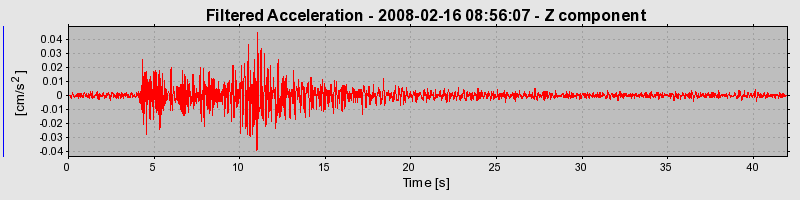 Plot-20160725-8962-jqf0p3-0
