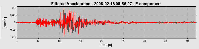 Plot-20160725-8962-1elnj2i-0